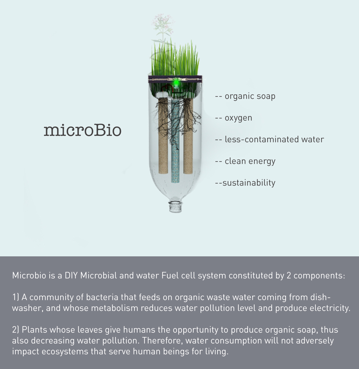 Микробио. Микробный топливный элемент. Wearable Microbial fuel Cell. Препарат МИКРОБИО для почвы. МИКРОБИО каталог.